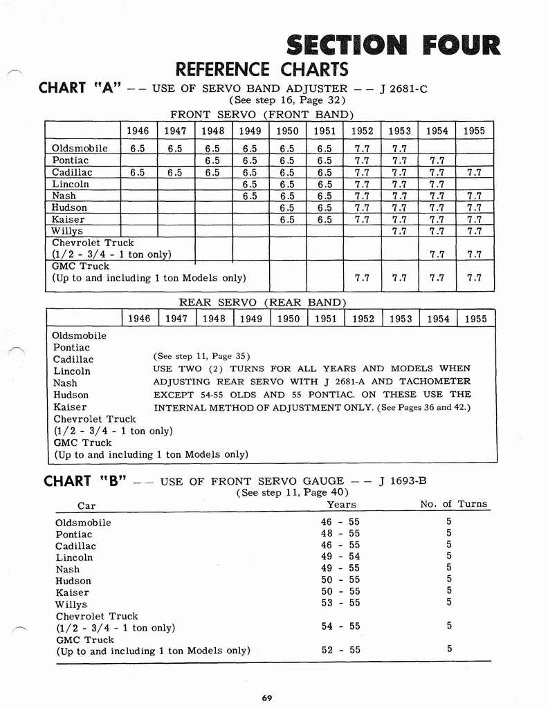 n_1946-1955 Hydramatic On Car Service 069.jpg